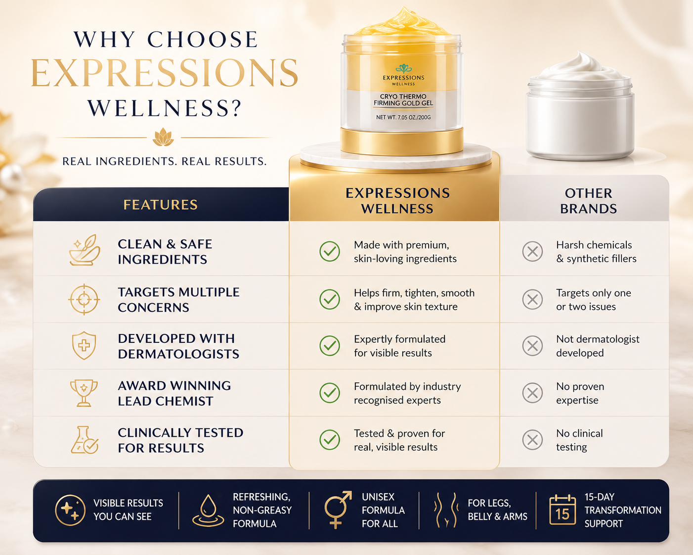 Kavora ThermoSculpt Body Cream – Firm, Tone & Smooth