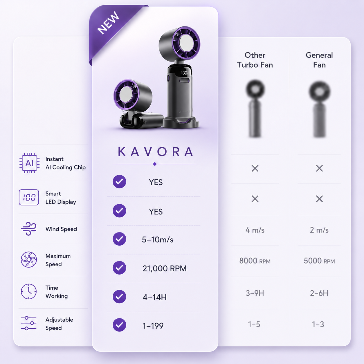 Kavora TurboBreeze 4-in-1 Portable Cooling Fan