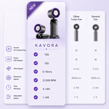 Kavora TurboBreeze 4-in-1 Portable Cooling Fan